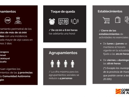 Ampliación de horarios de cierre para el fin de semana