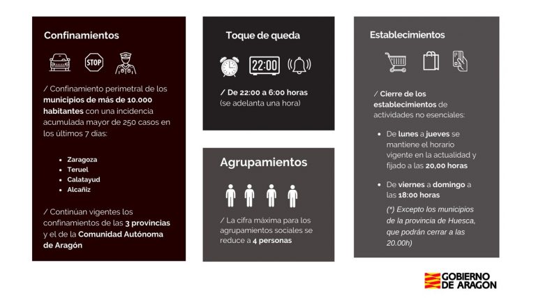 Ampliación de horarios de cierre para el fin de semana